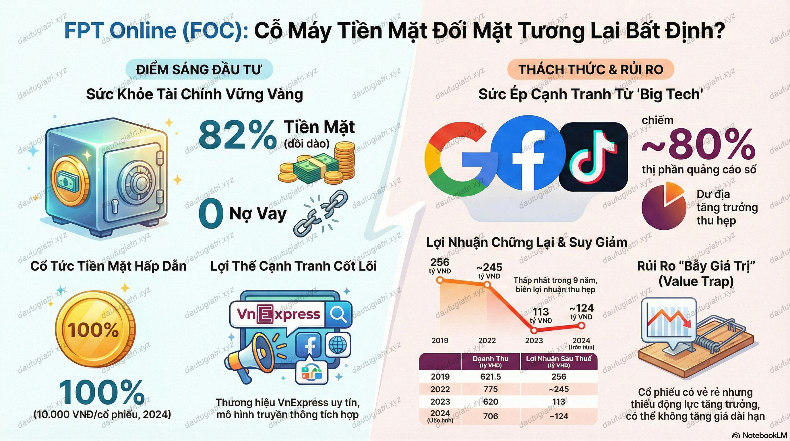 Phân tích công ty trực tuyến FPT (FOC) tháng 12/2025
