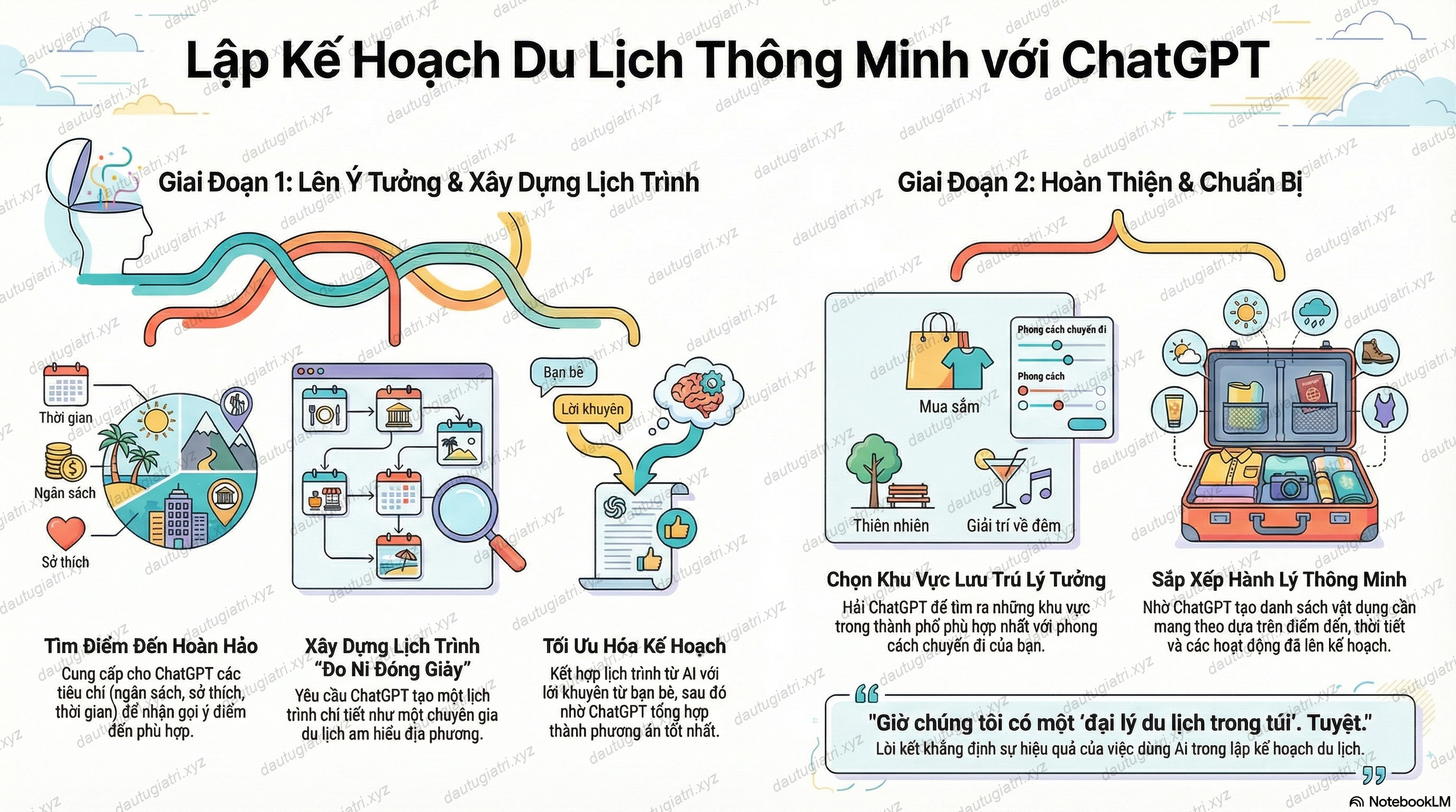 Tôi đã sử dụng ChatGPT để lập lịch trình du lịch như thế nào?
