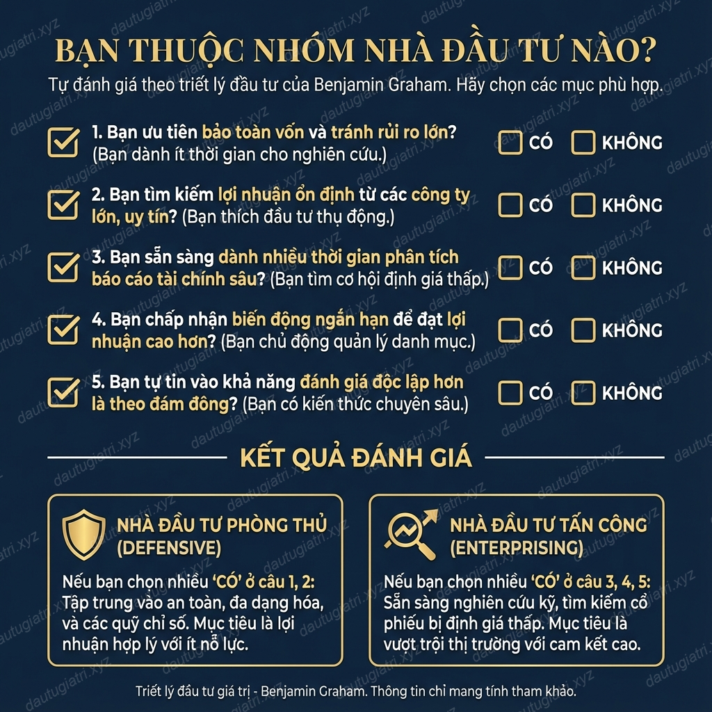 Checklist: Bạn thuộc nhóm nhà đầu tư nào?